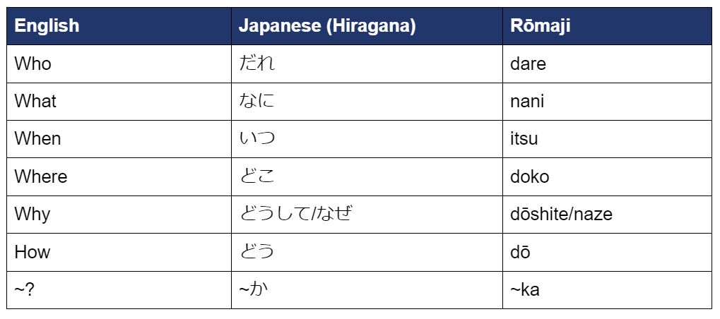 Easy Japanese Question Word Chart