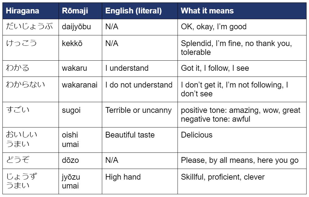 Easy Japanese Common Expressions Chart