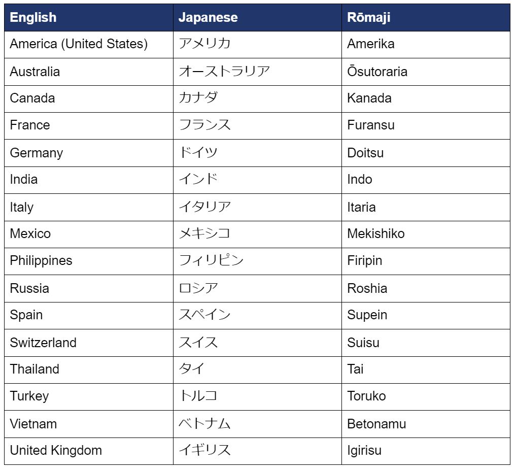 Easy Japanese Countries Chart