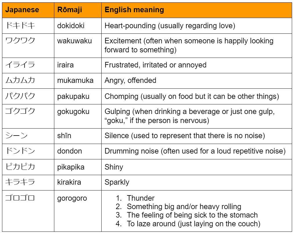 Easy Japanese Onomatopoeias Chart
