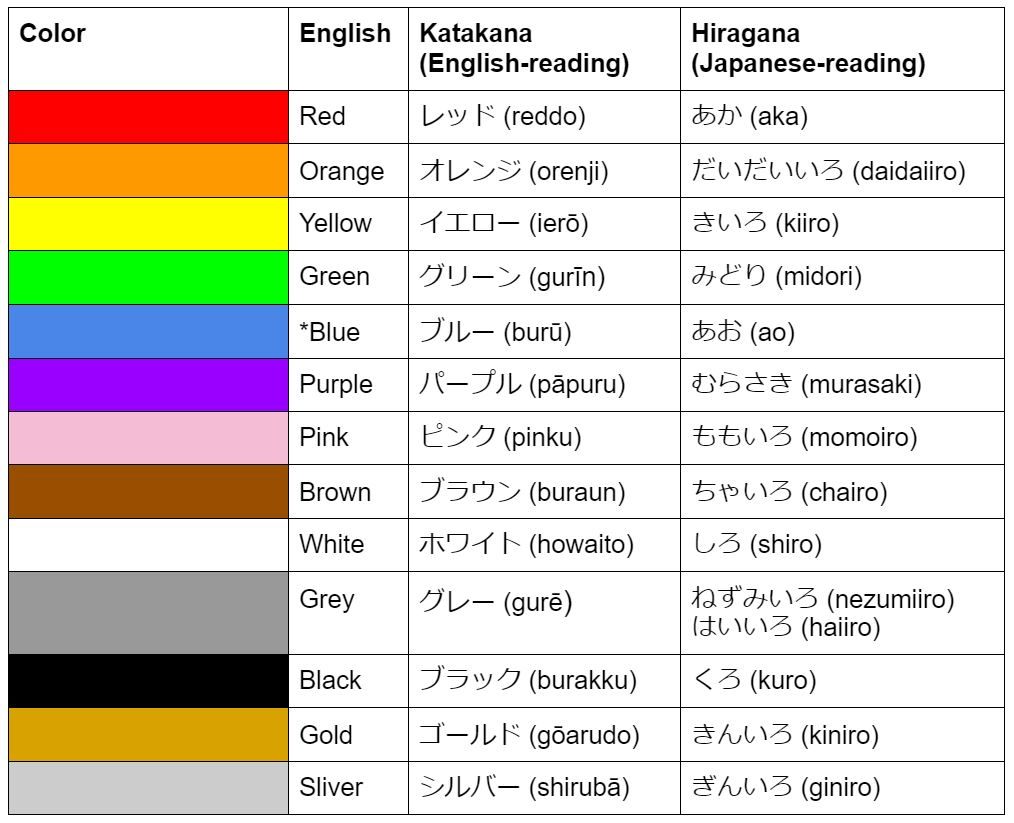Easy Japanese Colors Chart