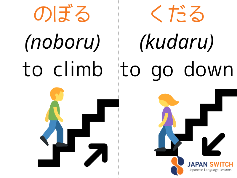 Japanese noboru kudaru