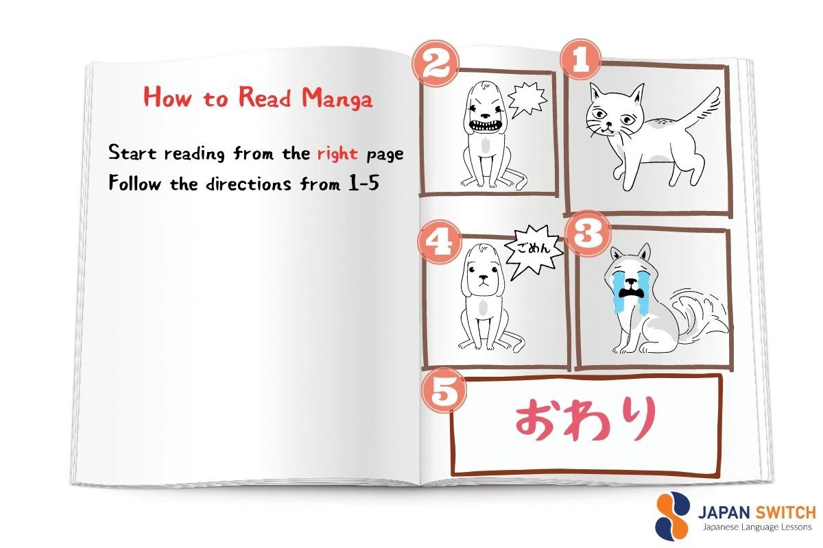 Reading Japanese manga