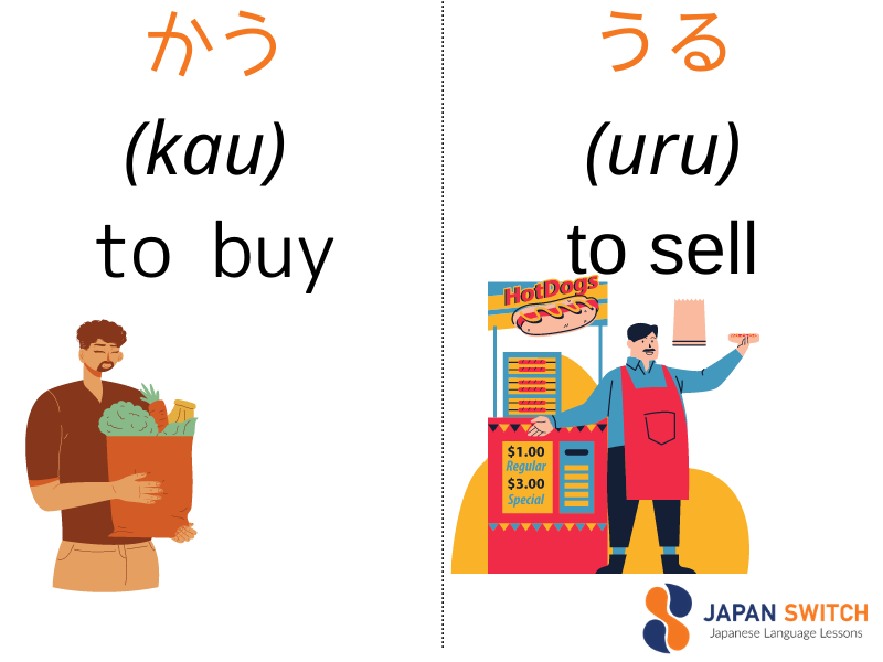 Kau Uru Japanese verbs flashcards
