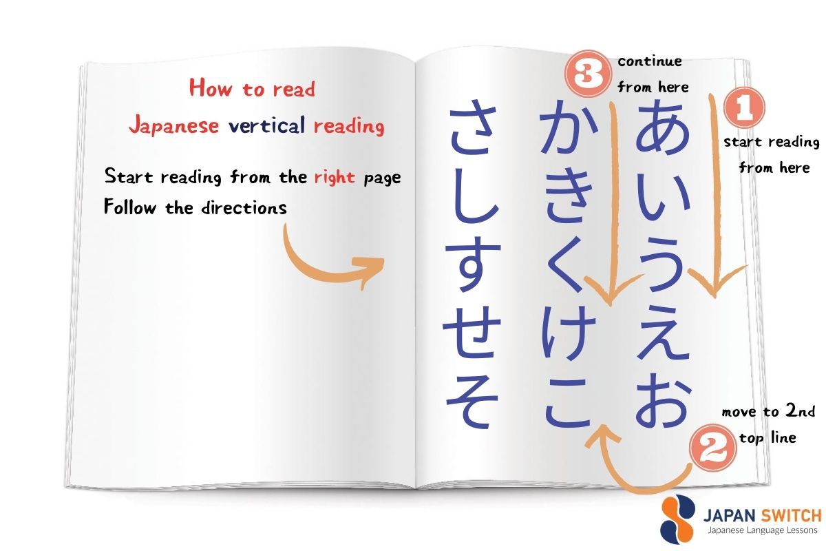 Vertical Japanese reading