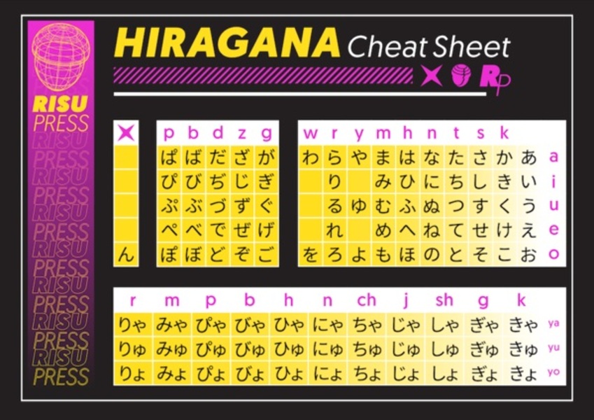 hiragana dakuten chart