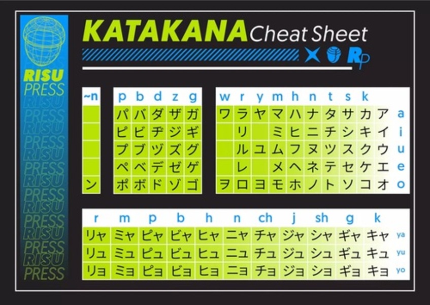Katakana Chart