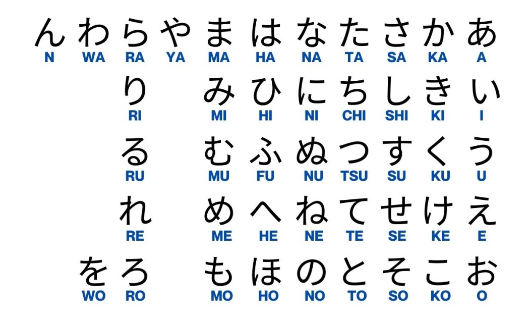 hiragana table in japanese for beginners