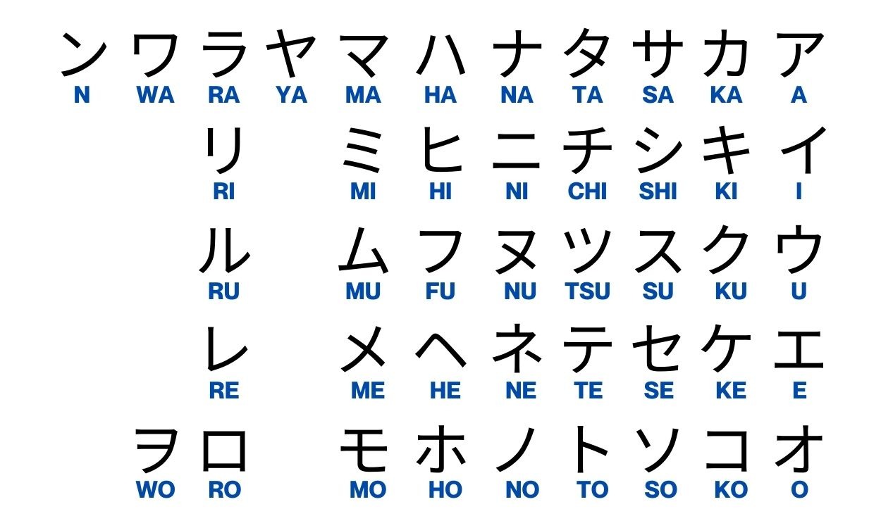 katakana table in japanese for beginners