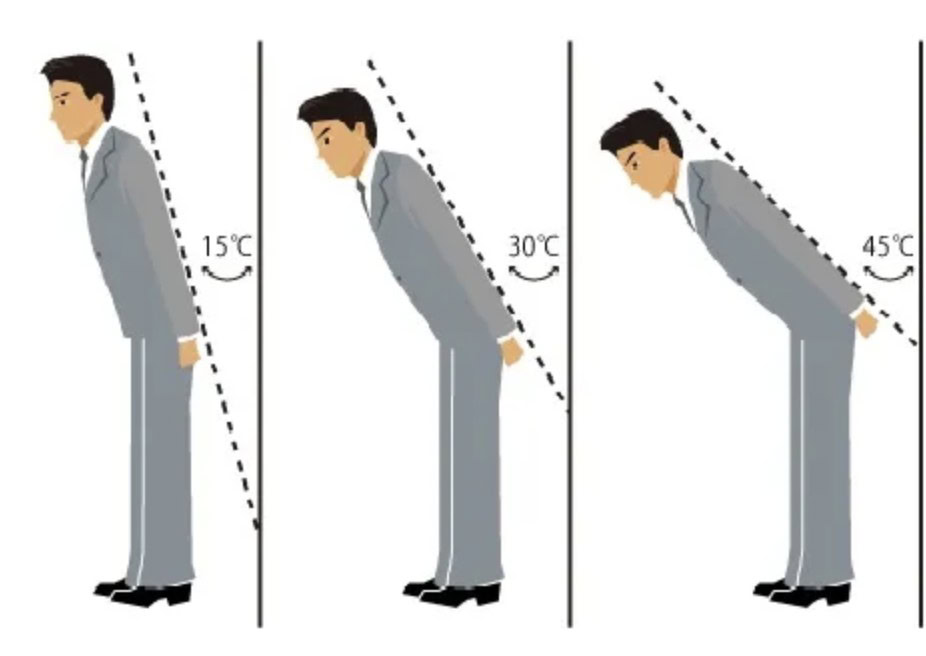 Different kinds of bowing in Japan that can be used in fine dining restaurants
